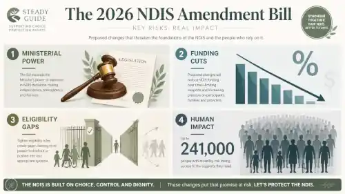 The 2026 NDIS Amendment Bill