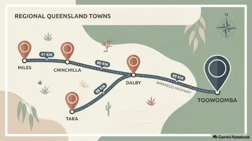 Map graphic highlighting Toowoomba, Chinchilla, Miles, and Tara in regional Queensland, demonstrating local Support Coordination catchment areas